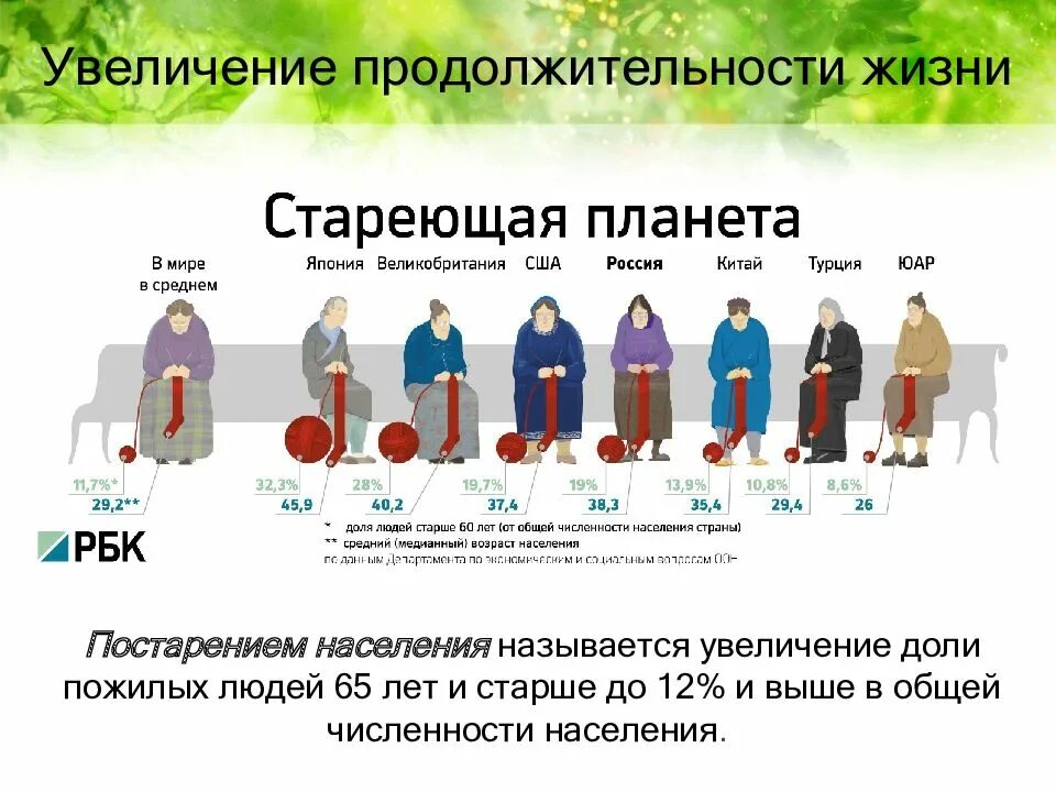 Резкое уменьшение населения называется. Демографический рост. Увеличение доли пожилых людей в общей численности населения. Демографические тенденции. Демографическая ситуация в Великобритании.