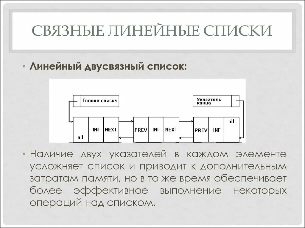 Линейный список структур. Линейный список. Связный список. Связные списки. Линейный список в программировании это.