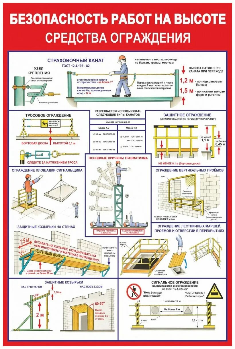 безопасность работ на высоте плакат. ограждения при работе на высоте. ограждение площадки при работе на высоте. страховочные ограждения на строительной площадке. безопасность при работе на высоте.