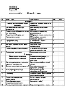 Ктп музыка 3 класс школа