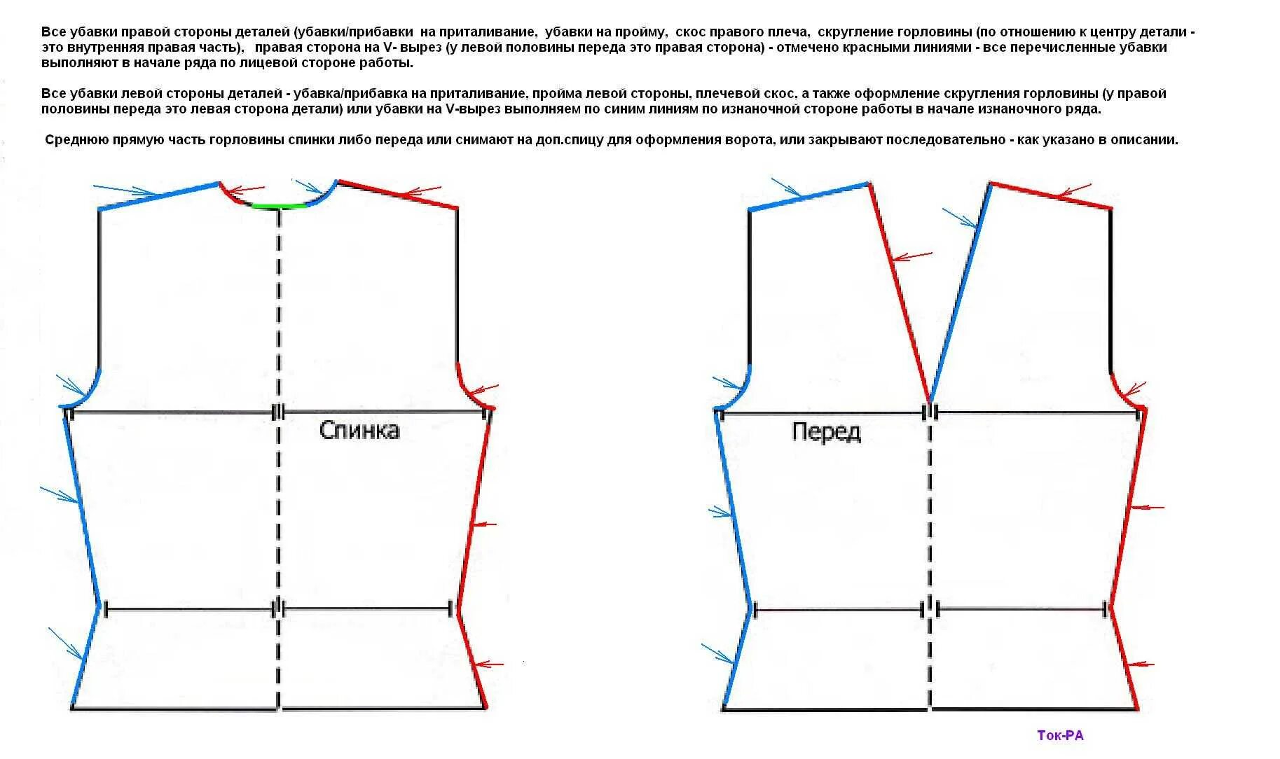 Схема проймы горловины спицами. Схема закрытия горловины переда спицами. Схема убавления петель горловины. Схема вывязывания проймы рукава спицами. Как рассчитать вырез