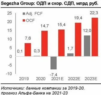 График сегежа