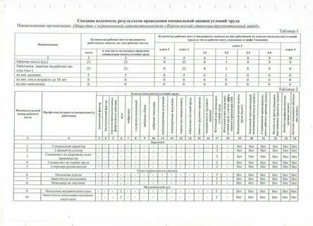 Ведомость 12