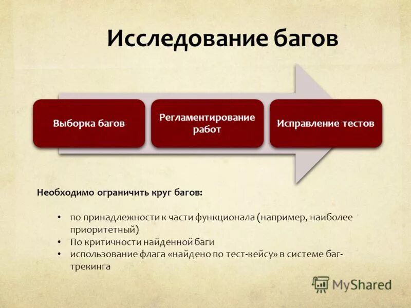 Тестирование и исправление. Критичности бага тестирование по. классификация багов. критичность багов виды. круг багов.