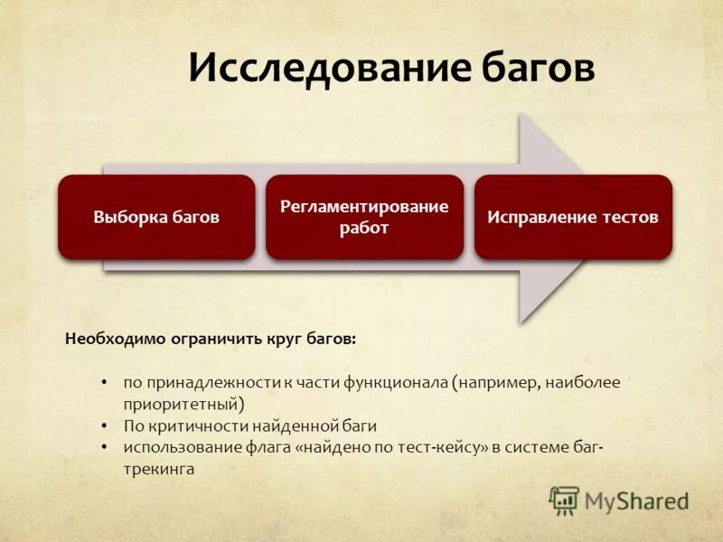 Исправленная работа. Критичности бага тестирование по. Классификация багов. Критичность багов виды. Круг багов.