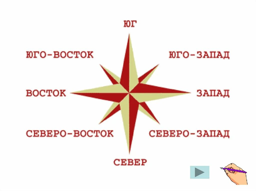 Северо Запад Юго Восток.