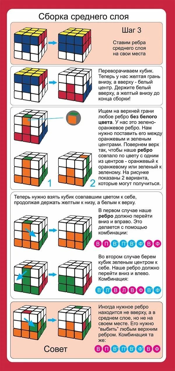 Слой кубика рубика. Схема сбора кубика Рубика 3х3. Схема сборки кубика Рубика 3х3 первый слой. Схема сборки кубика Рубика 3х3 3 слой. Формула сборки кубика Рубика 3х3.