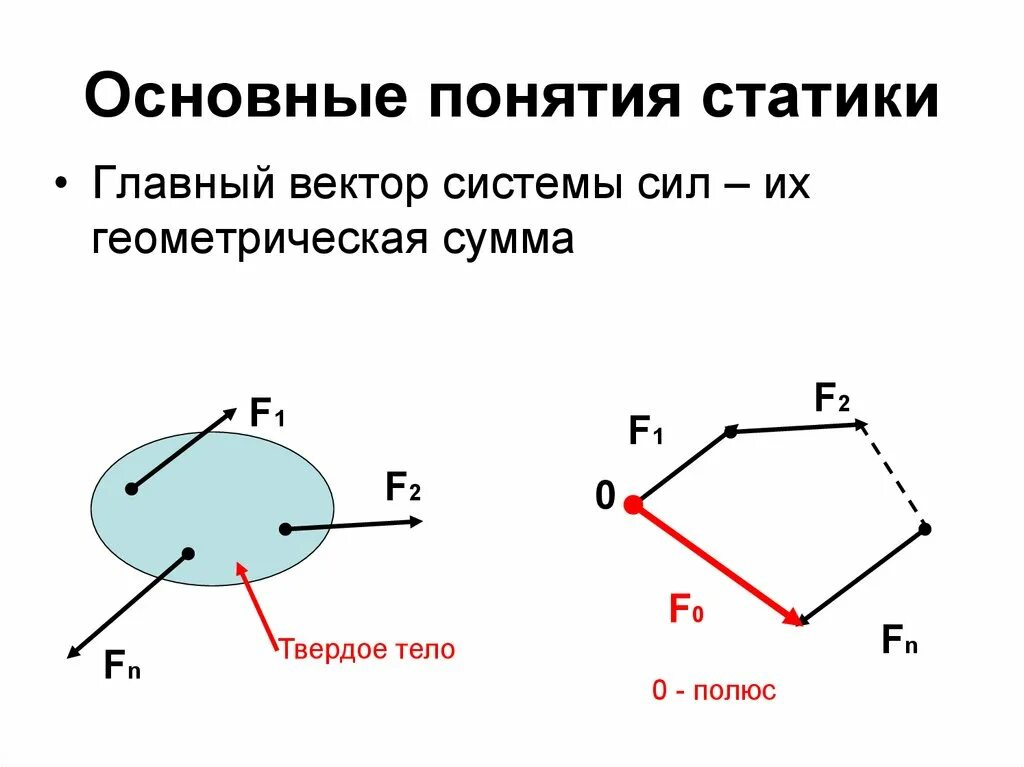 Главный вектор и главный момент системы сил. Чему равен главный вектор системы сил. Основные понятия статики. Главный вектор.