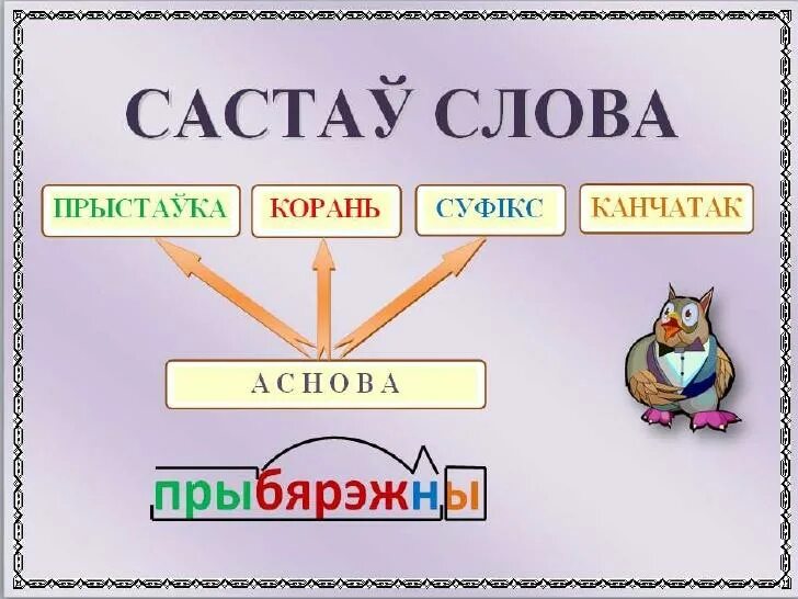 Склад слово. Аснова слова у беларускай мове. Роднасныя словы у беларускай мове. Суфікс. Урок беларускай мовы у ў