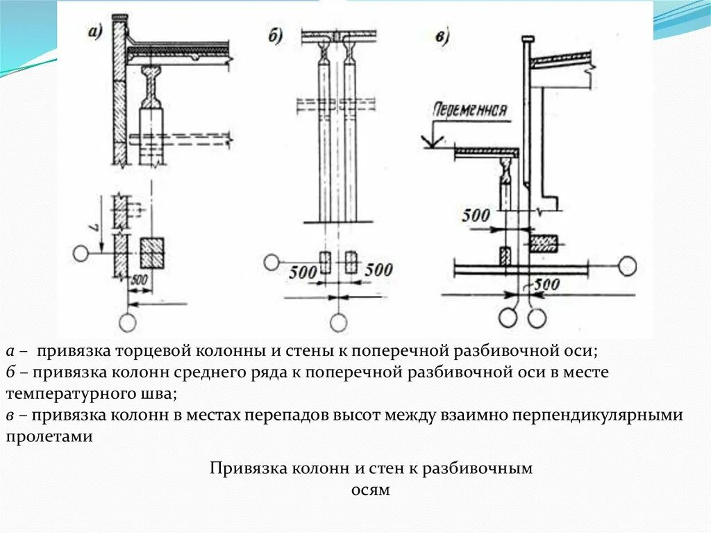 Привязка колонн 400*600мм. Привязка колонн 250 на разрезе. Привязка колонн к разбивочным осям производственных зданий. Привязка стальных колонн к разбивочным осям. Привязка форум