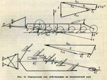 Расстояние между плугами