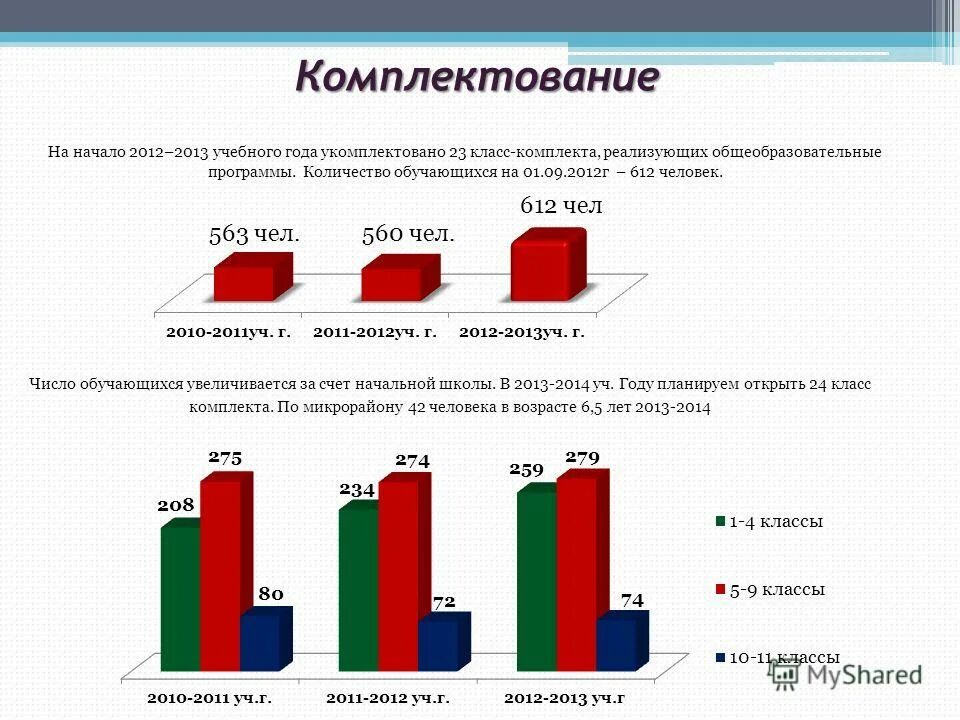 Статистика населения по ачинску. Удельный вес численности учащихся. Численность студентов спо в группе. Численность студентов спо в группе. Численность обучающихся по образовательным программам.