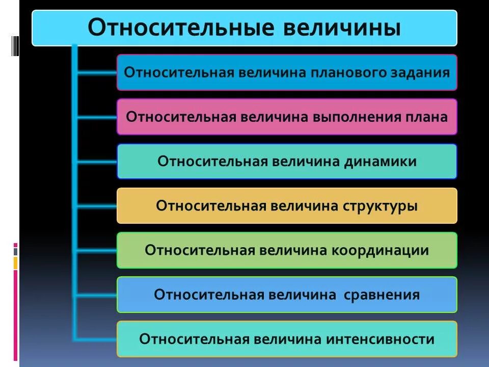 Относительное значение это