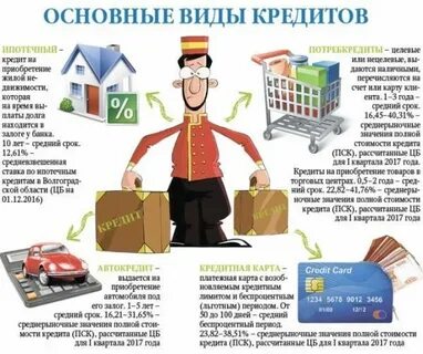 Кредиты физическим лицам новосибирск