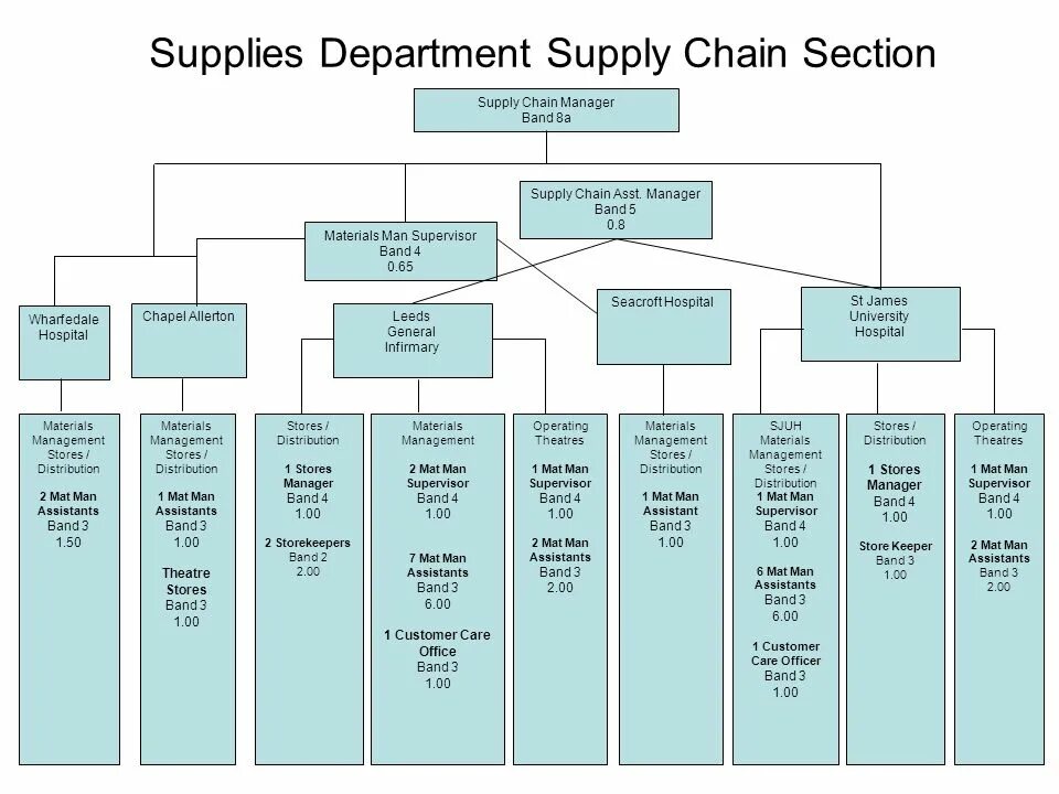 Организационная структура компании ibm. Engine department. Организационная структура ролекс. Toyota organizational structure. Ship departments.