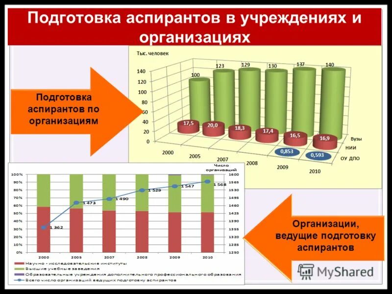 Подготовка аспирантов. Литвинова светлана федоровна вгуэс. Код и наименование направления подготовки аспирантов. Поступление в аспирантуру. Подготовка аспирантов.