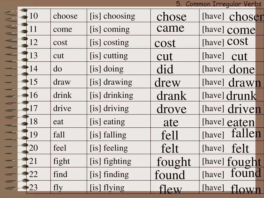 Find 3 forms of verb. Common irregular verbs. find irregular verbs. глагол found. формы слова found.