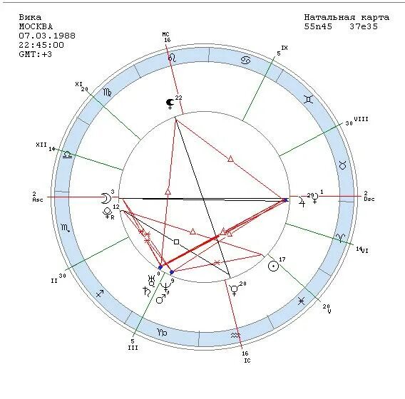Сатурн в соединении с сатурном мужчины. Юпитер в натальной карте. Сатурн в натальной карте. Нептун в натальной карте.
