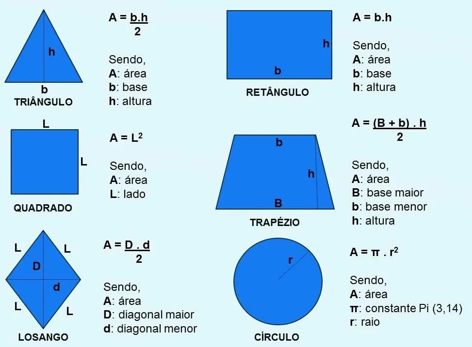 Area de. Progrsiones geometricas. Areas Triginometry. Area 1. Area de retcreo.