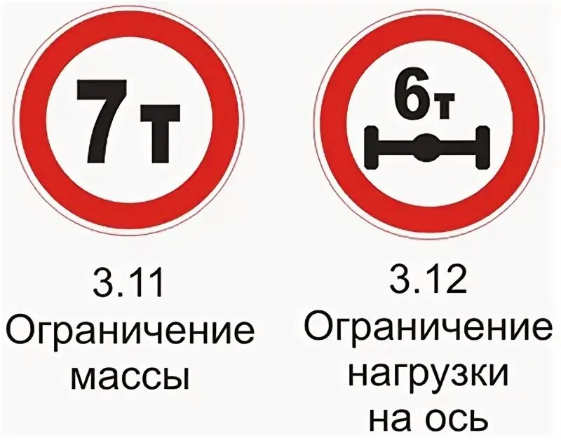 Ограничение по весам на дорогах. Знак 3.11 ограничение массы 5т. Дорожный знак 3.12 ограничение нагрузки на ось. Знак 3.12 ограничение нагрузки на ось 4 тонны. Знак 3.12 ограничение массы приходящейся на ось транспортного средства.
