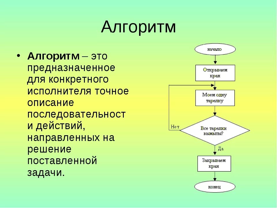 Который останавливается на каждой. Алгоритм. Алго. Алый. Алгоритм это в информатике.