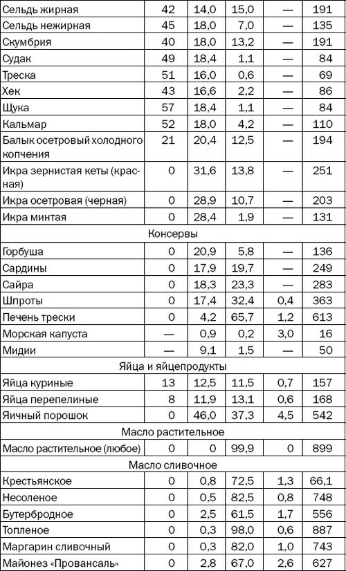 Таблица процентов отходов продуктов. Таблица отходов при холодной обработке. Процент отходов продуктов питания таблица. Таблица рыбных пищевых отходов.