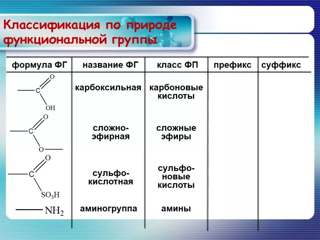 Классификация по природе функциональных групп. Функциональная группа сложных эфиров. Функциональная группа простых эфиров. Функциональная группа сложных эфиров формула