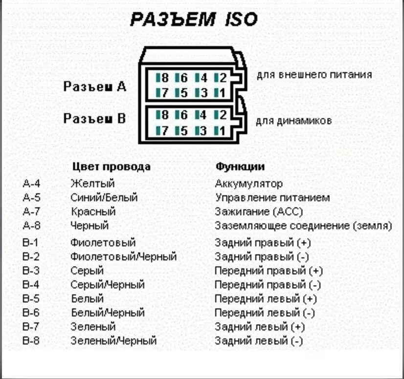 Распиновка подключения автомагнитолы