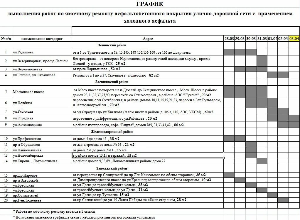 Ямочный ремонт таблица. График выполнения работ по ремонту. График выполненяработ. План выполнения работ по ремонту.