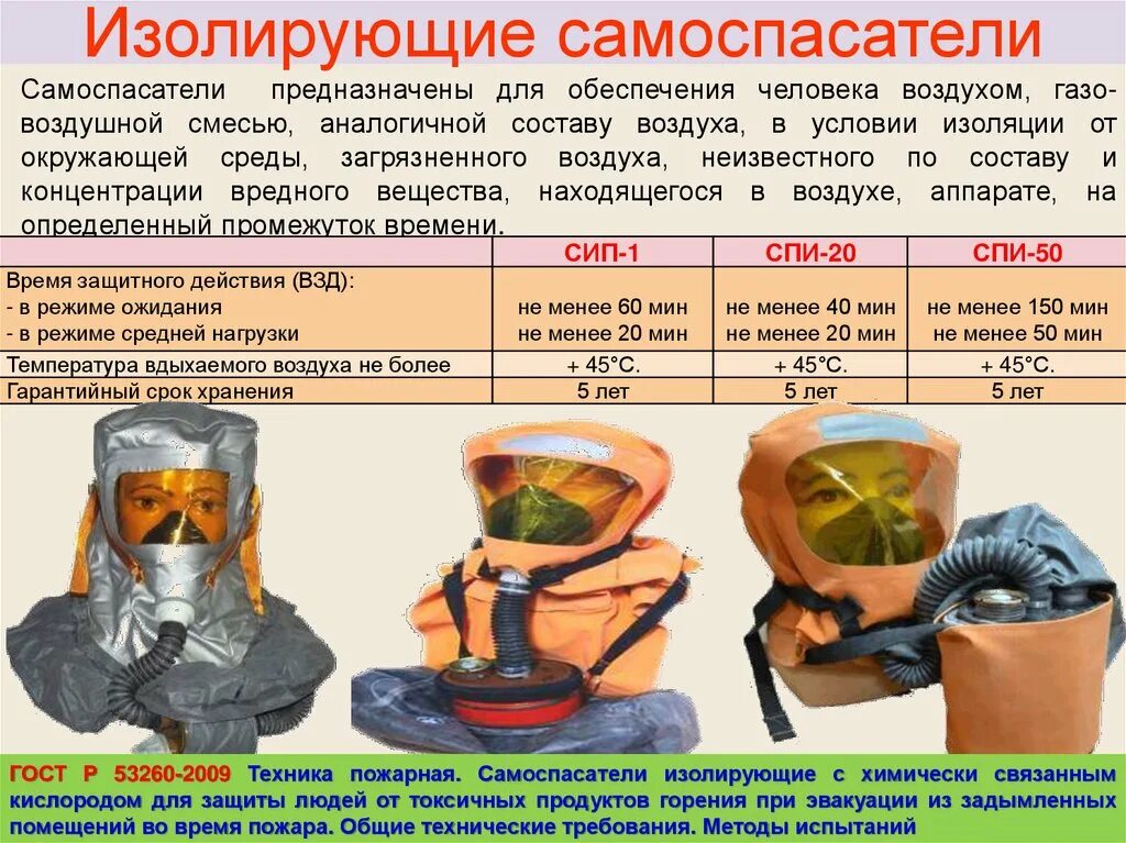 Ориентировочные сроки перехода на зимние виды сиз. Самоспасатель пожарный изолирующий спи-20м. Самоспасатель изолирующий противопожарный СИП-20. Газодымозащитный комплект ГДЗК. ВМП защита органов дыхания.