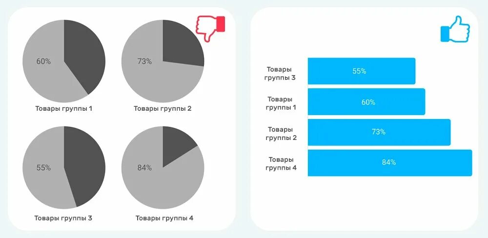 Сравнение данных просто. Сравнение данных. Сравнение данных картинка. Сопоставление данных картинки. Сравнение 2х данных визуализация.