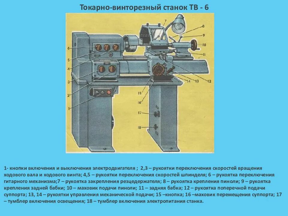 Конструкция станка. Токарно-винторезный станок ТВ-6. Токарно винтовой станок ТВ 6. Токарно винторезный станок тв6 и названия деталей. Строение токарно винторезного станка ТВ 6.