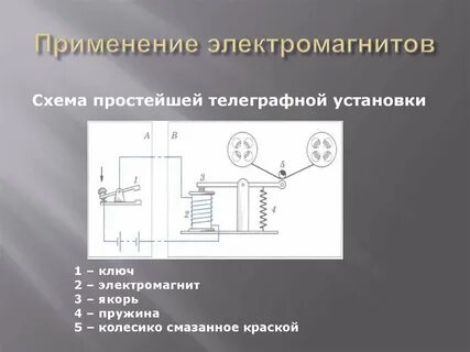 Действие электромагнита 8 класс