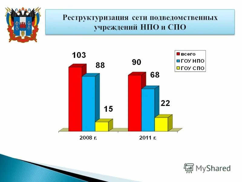 Учреждения образования ростовской области