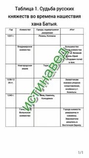 Таблица по истории 6 класс глава 3