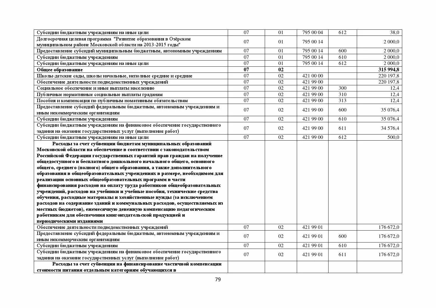 Предоставление субсидий на иные цели. Субсидия на иные цели бюджетному учреждению. субсидия на иные цели автономному учреждению. субсидии на выполнение государственного задания это. субсидии муниципальным бюджетным (автономным) учреждениям коды.
