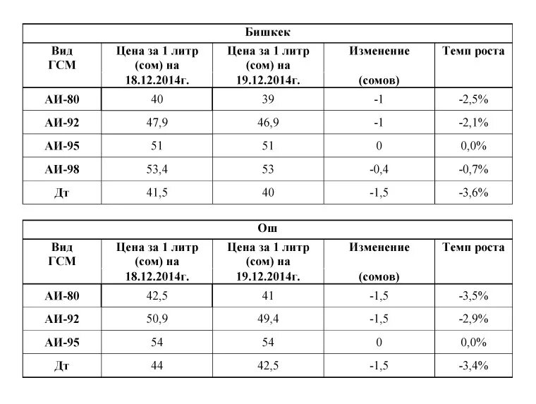 Сокращение единиц измерения. Общепринятые сокращения в документах. Единица сокращение. Ставится ли точка после метров сокращенно. Точка после единиц измерения.