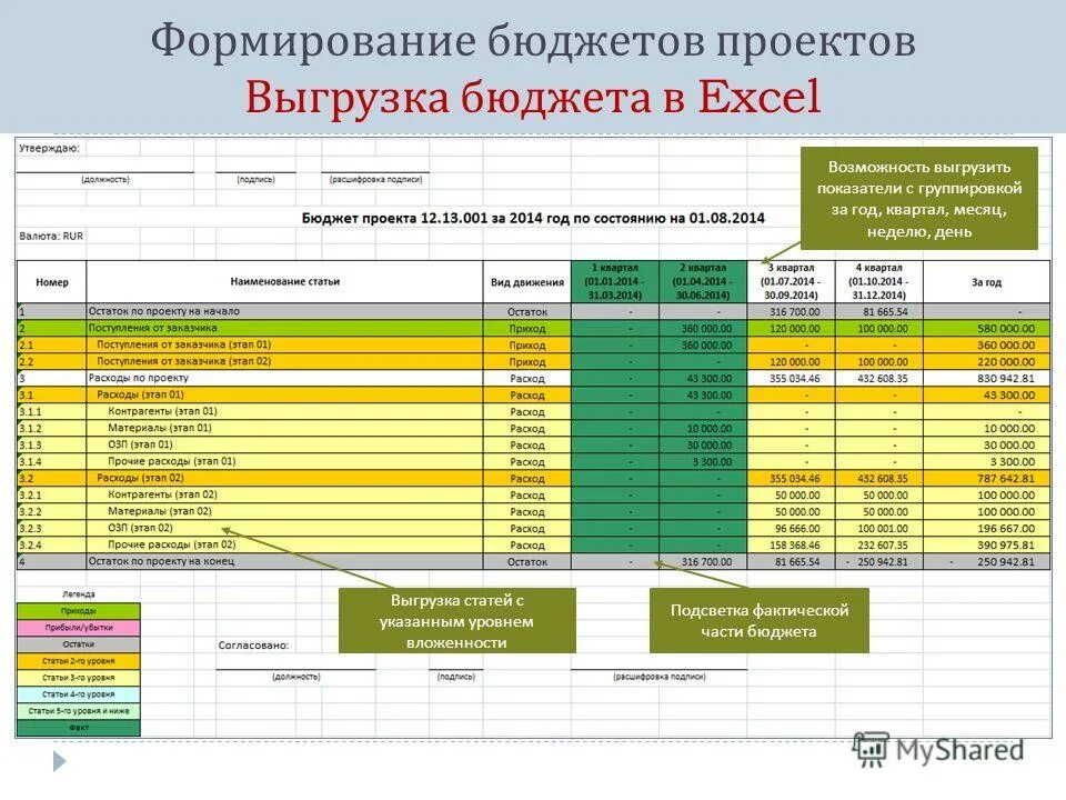 Курсы формирование бюджета. Курсы формирование бюджета