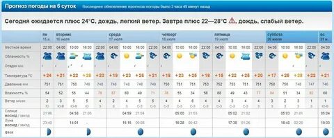Погода точный прогноз в зеленчукской