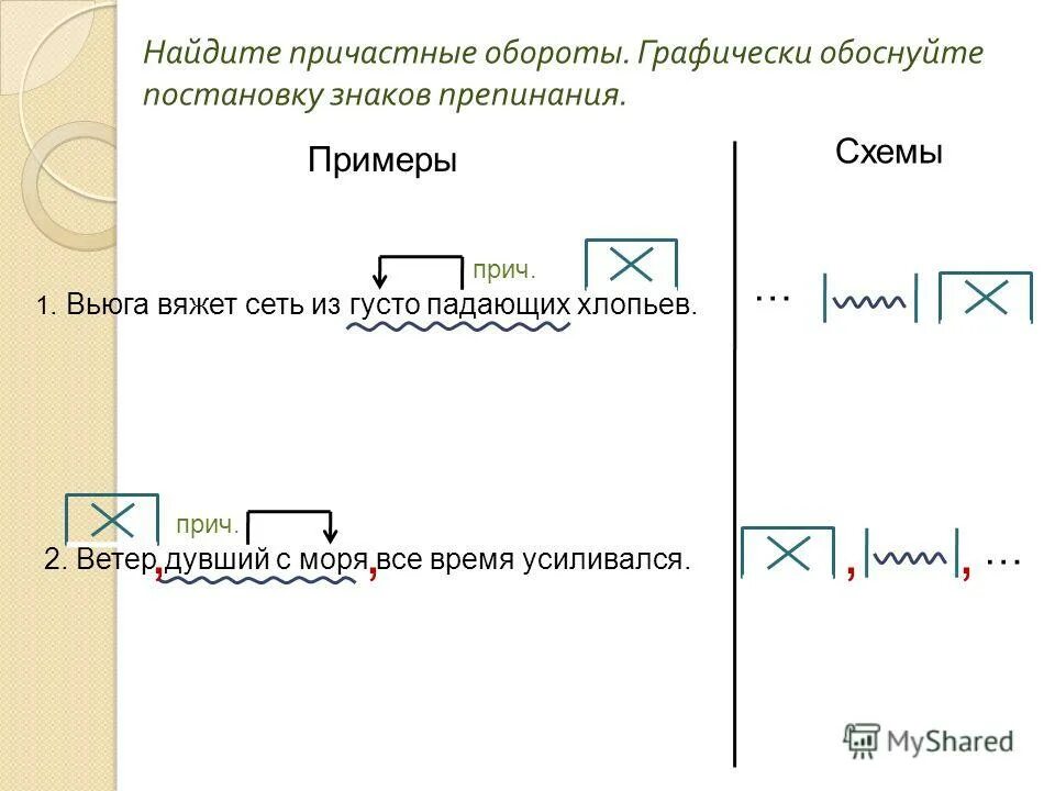 Как находится причастный оборот. Как находится причастный оборот