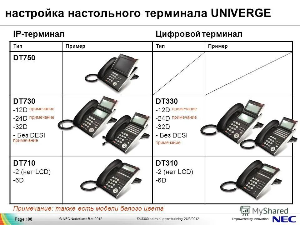 Переадресация на стационарном телефоне. Стационарный телефон NEC. NEC dt300. NEC dt730. Телефон NEC инструкция.