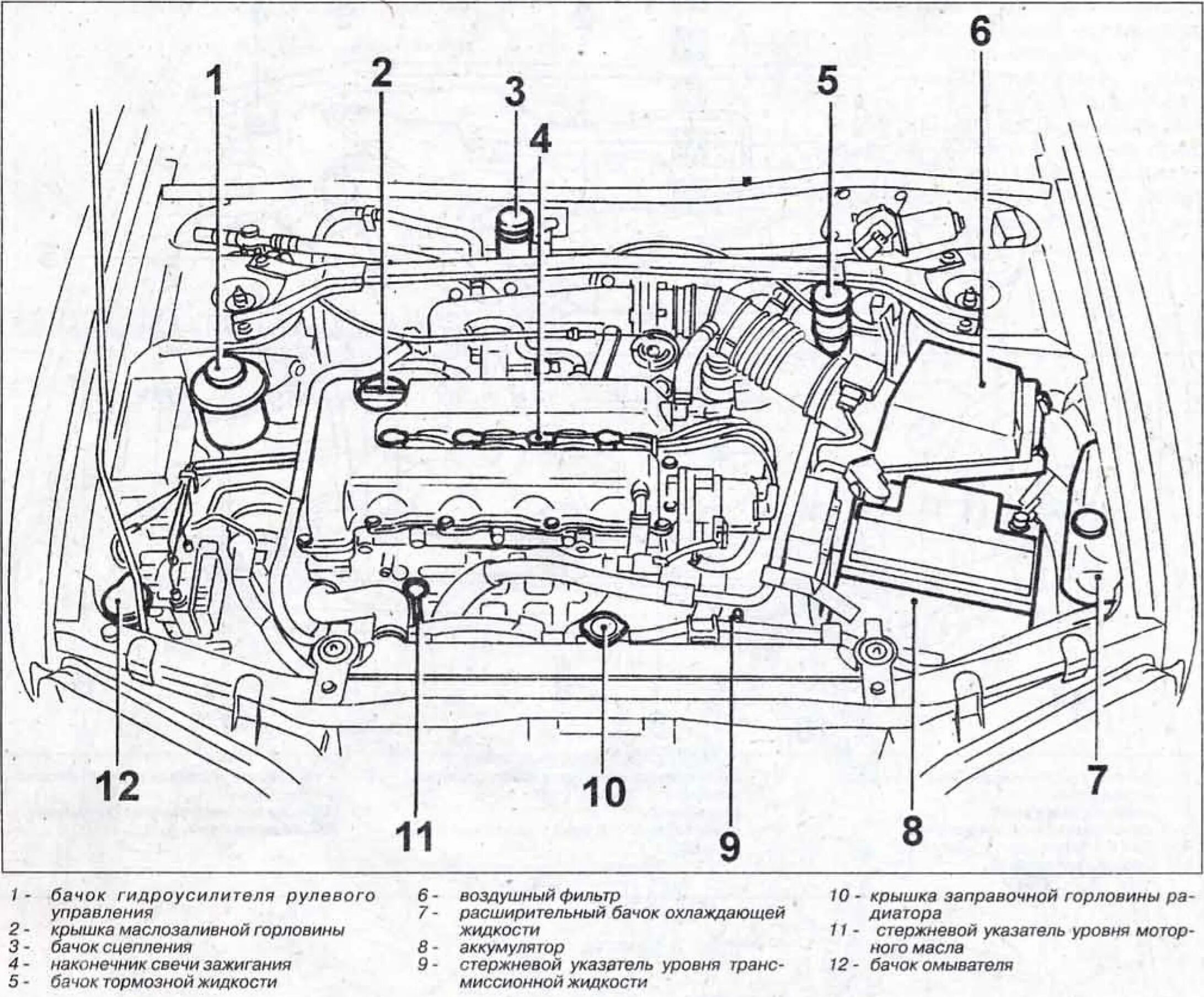 Название деталей капота. Схема моторного отсека Nissan Terrano 2011. Mitsubishi Outlander схема моторного отсека. Схема моторного отсека ВАЗ 09 инжектор. Mitsubishi Outlander 1 поколения моторный отсек схема.