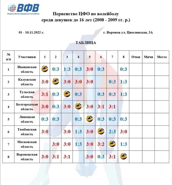 Волейбол чемпионат россии расписание женщины 2023 24. Таблица соревнований по волейболу. Таблица соревнований по волейболу 2023 год. Таблицы соревнований по волейболу в школе. Чемпионат Владимирской области по волейболу.