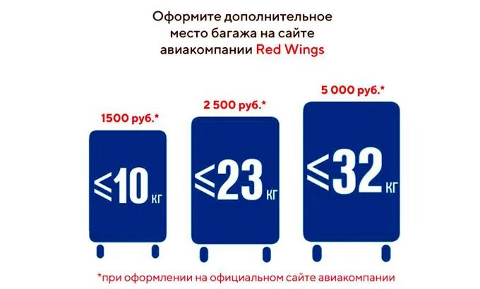 Ред Вингс ручная кладь габариты. Ред Вингс габариты ручной клади 5 кг. Red Wings габариты чемодана. Ред Вингс параметры ручной клади. Самолет ред вингс ручная кладь