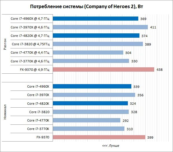 Потребление процессора Intel i3 ватт. Энергопотребление процессоров таблица. Энергопотребление процессоров Intel таблица. Потребление мощности Core i3-12100. Максимальная мощность процессора