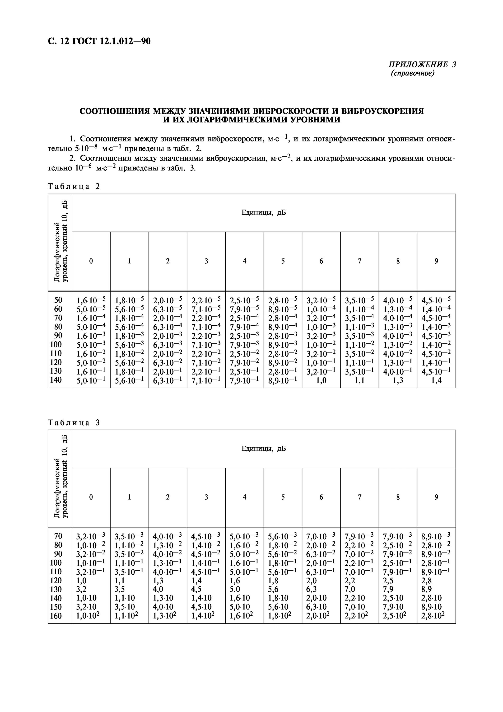 Гост 12.1 012