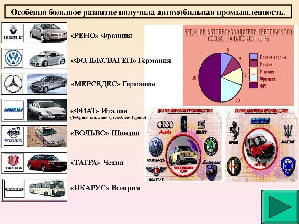 Автомобильная промышленность. Автомобильная промышленность Европы. Продукция отрасли автомобилестроения. Классификация автомобилестроения. Автомобильная промышленность страны