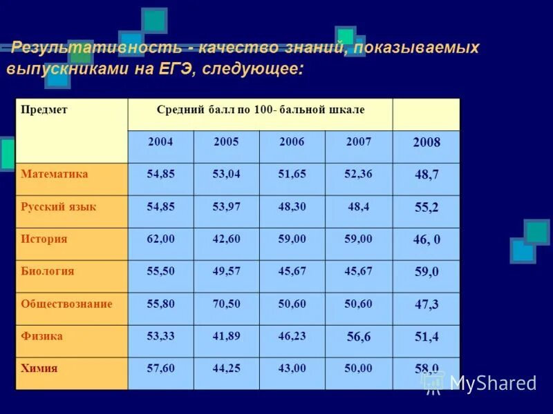 Максимум баллов егэ 2023. Первичные и вотричные баллыегэ русск. Вторичные баллы егэ биология 2021. Шкала баллов егэ русский 2022. Егэ обществознание.