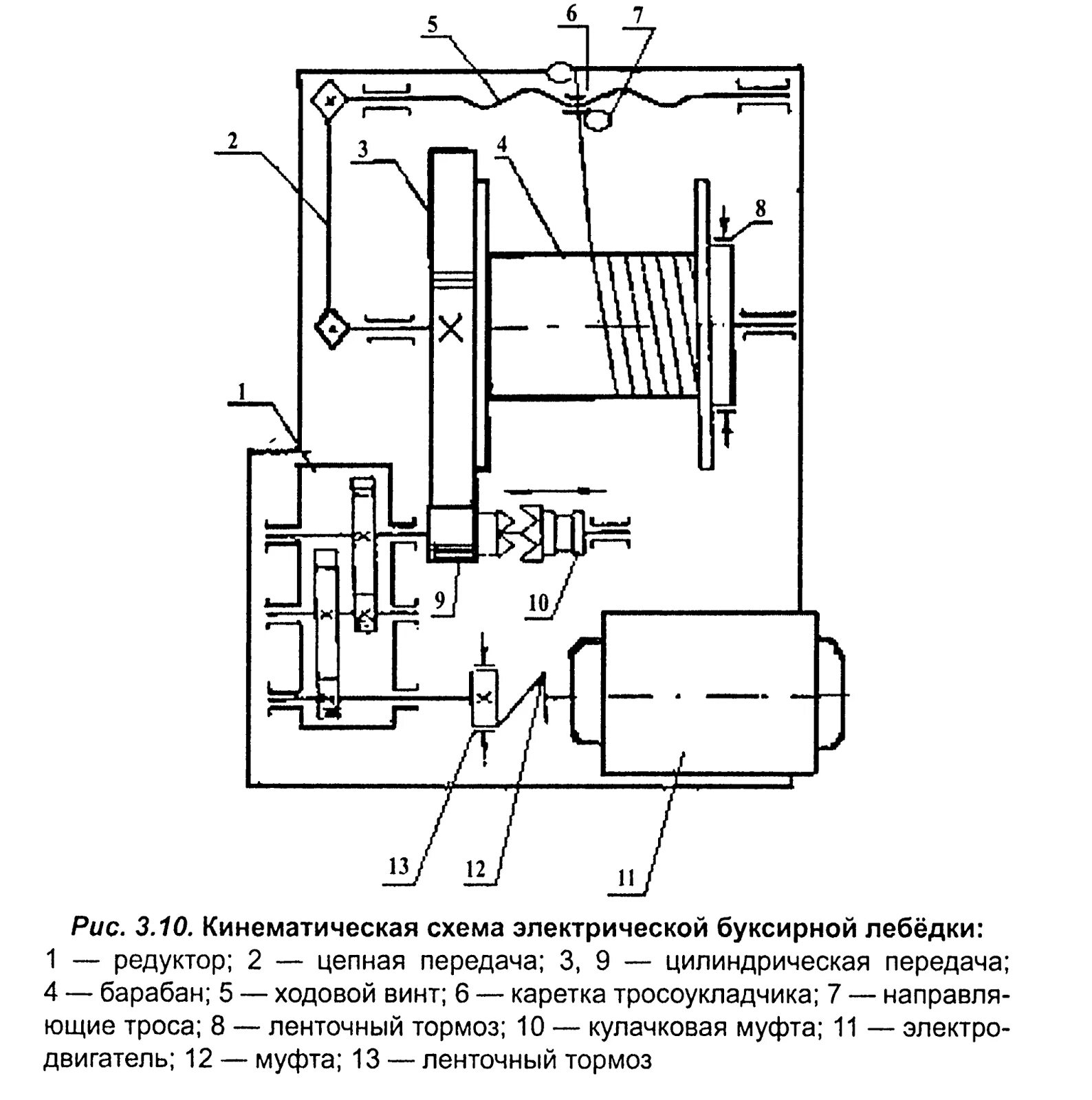 Кинематическая схема грузовой лебедки. Кинематическая схема электропривода лебедки. Принципиальная схема электропривода грузовой лебедки. Кинематическая схема электрической лебедки. Схема электрической лебедки