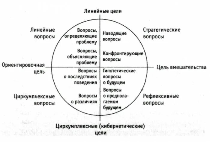 Структурное интервью кернберга. Опросник кернберга. Кернберг структурное интервью. Структурное интервью кернберга. Уровни организации личности.